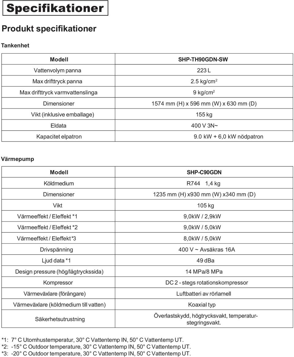 0 kw + 6,0 kw nödpatron Värmepump Modell Köldmedium Dimensioner Vikt Värmeeffekt / Eleffekt *1 Värmeeffekt / Eleffekt *2 Värmeeffekt / Eleffekt *3 Drivspänning Ljud data *1 Design pressure