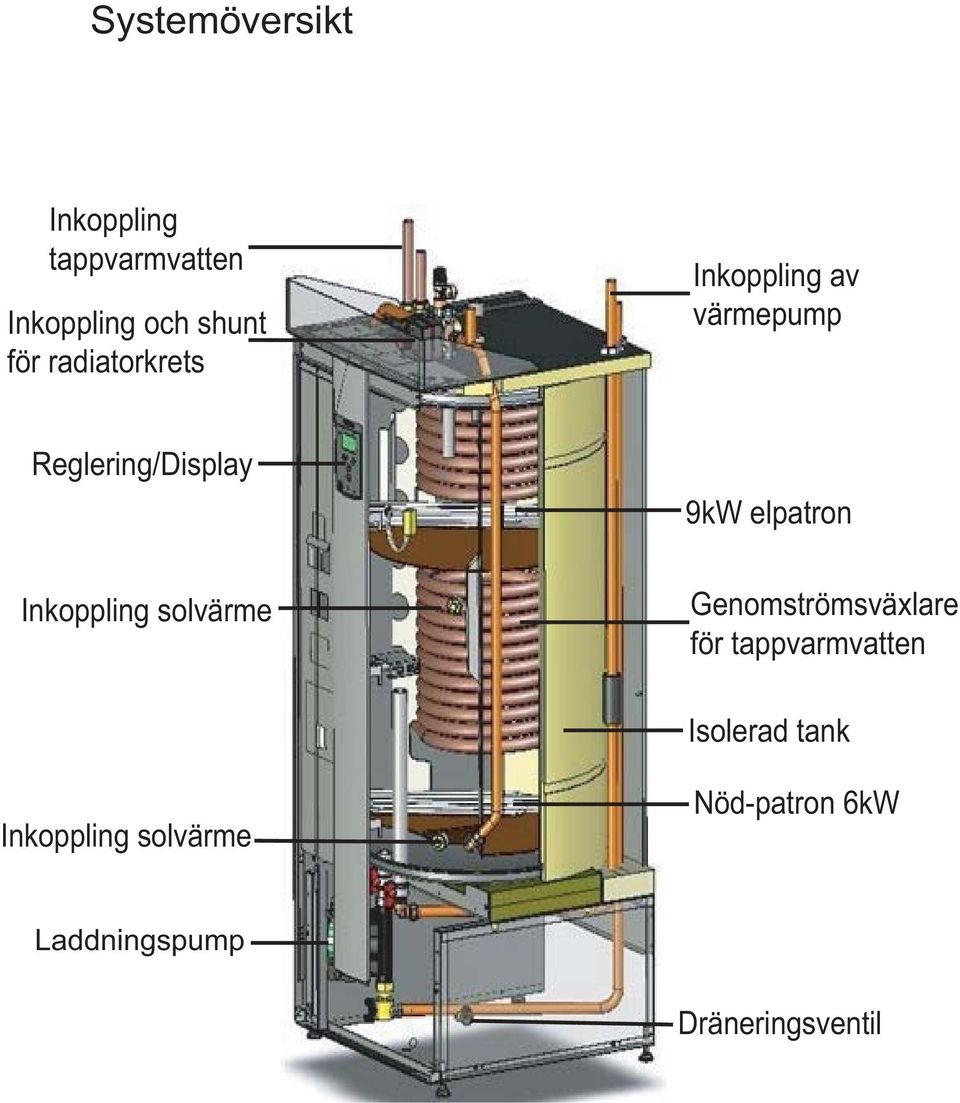 solvärme 9kW elpatron Genomströmsväxlare för tappvarmvatten