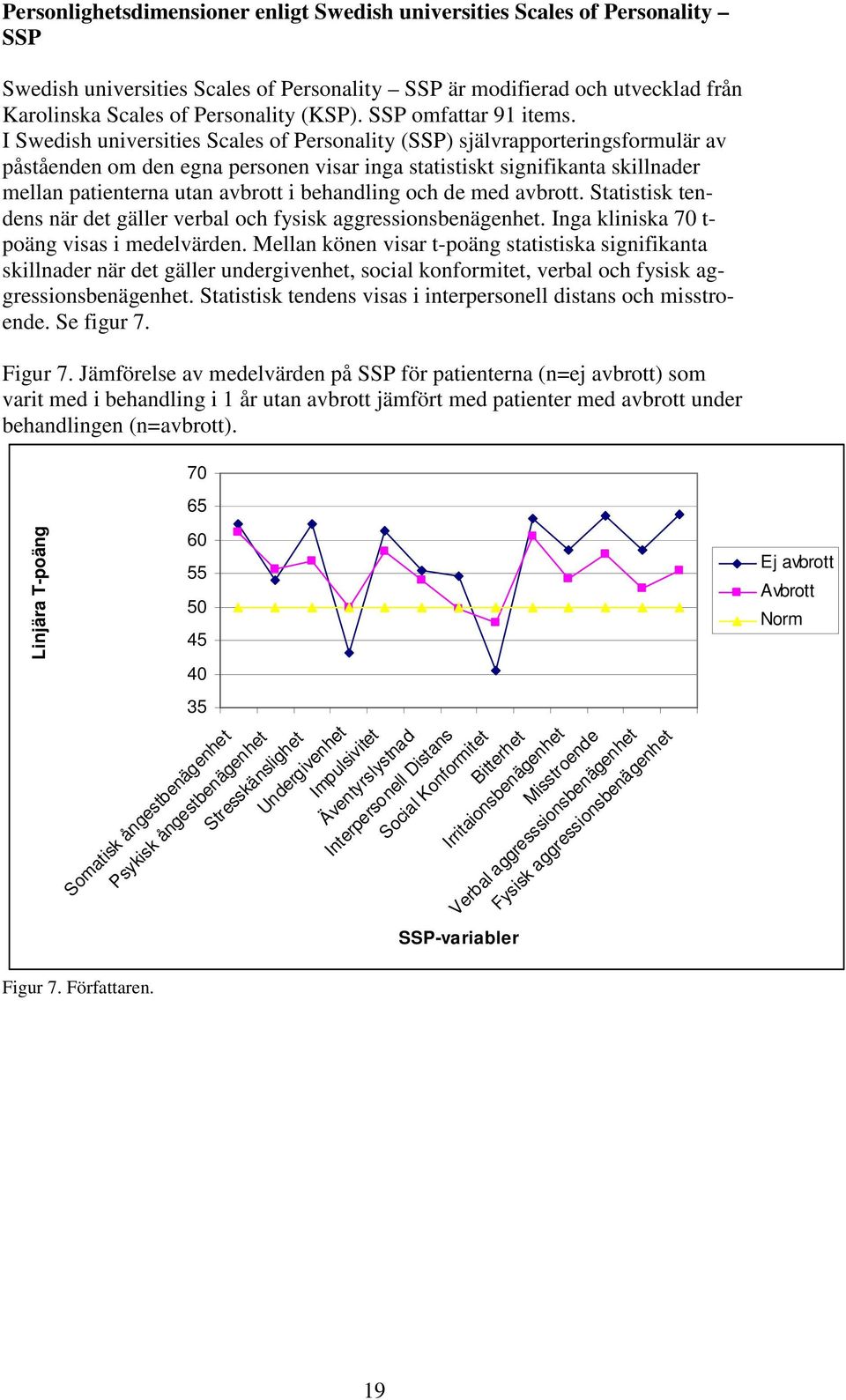 I Swedish universities Scales of Personality (SSP) självrapporteringsformulär av påståenden om den egna personen visar inga statistiskt signifikanta skillnader mellan patienterna utan avbrott i