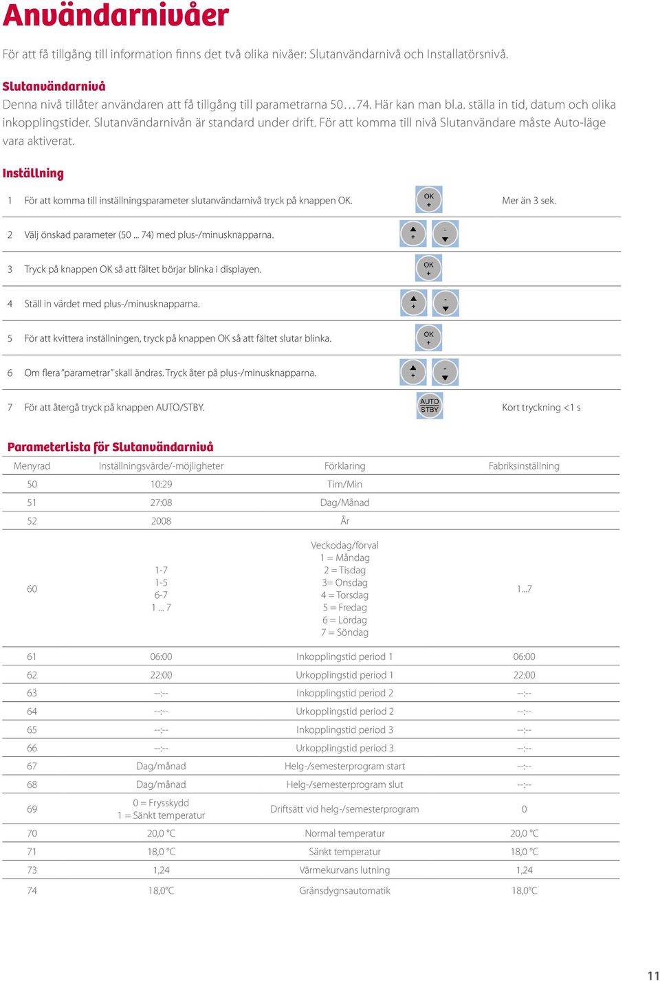 För att komma till nivå Slutanvändare måste Auto-läge vara aktiverat. Inställning 1 För att komma till inställningsparameter slutanvändarnivå tryck på knappen OK. Mer än 3 sek.