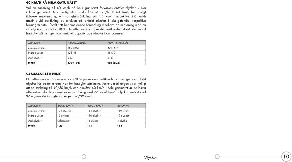 lokalgatunätet respektive huvudgatunätet. Totalt sätt bedöms denna förändring innebära en minskning med ca 68 olyckor, d.v.s. totalt 10 %.