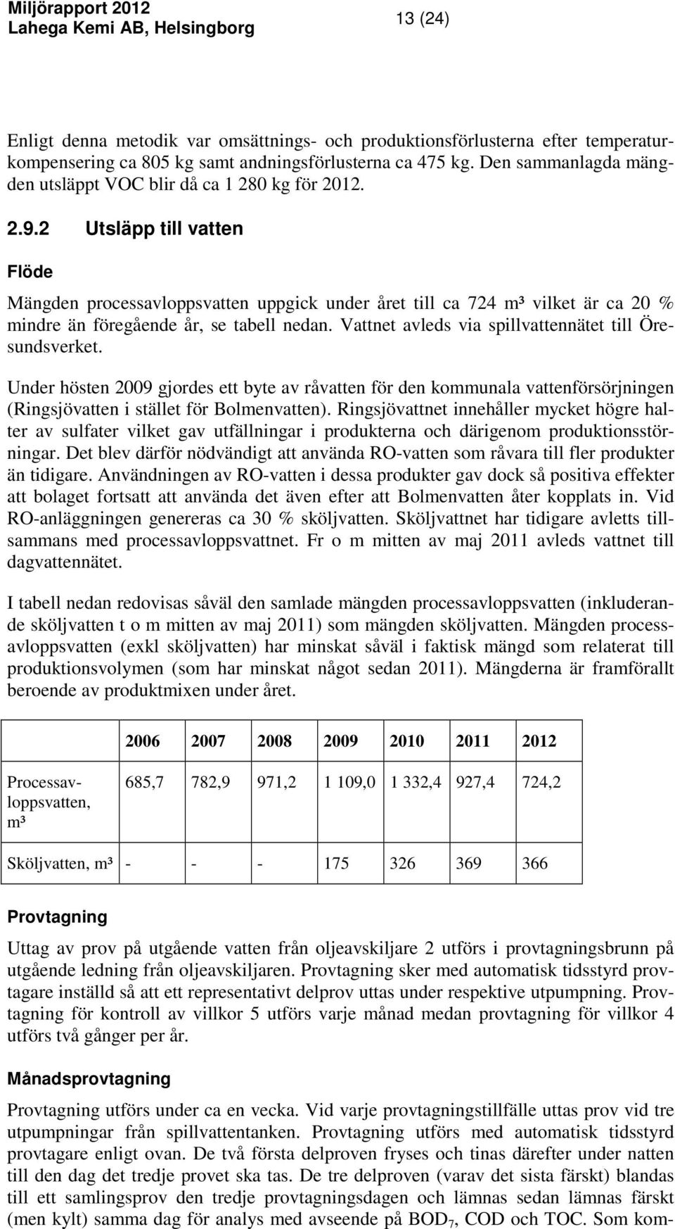 2 Utsläpp till vatten Flöde Mängden processavloppsvatten uppgick under året till ca 724 m³ vilket är ca 20 % mindre än föregående år, se tabell nedan.