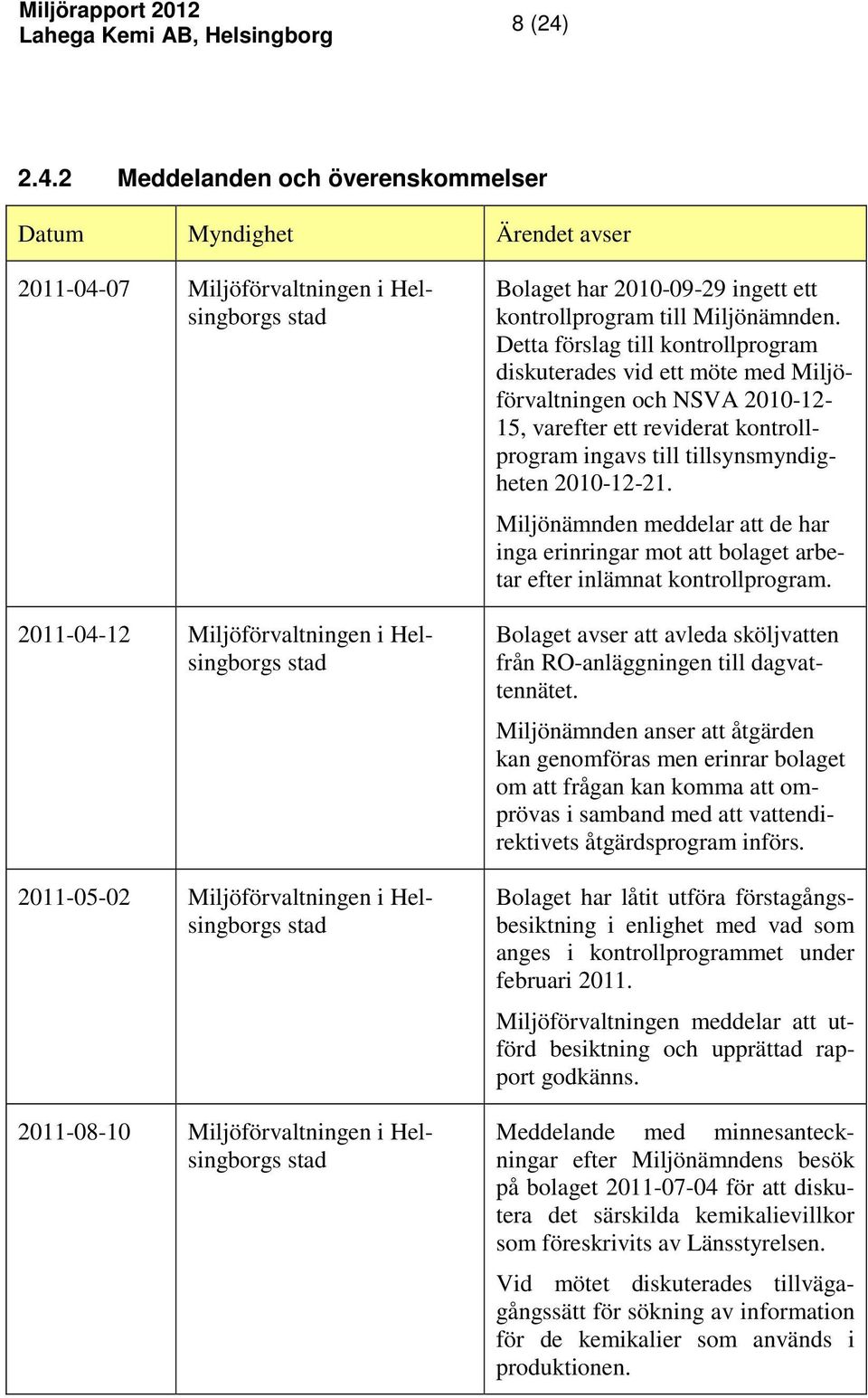 Helsingborgs stad 20110810 Miljöförvaltningen i Helsingborgs stad Bolaget har 20100929 ingett ett kontrollprogram till Miljönämnden.