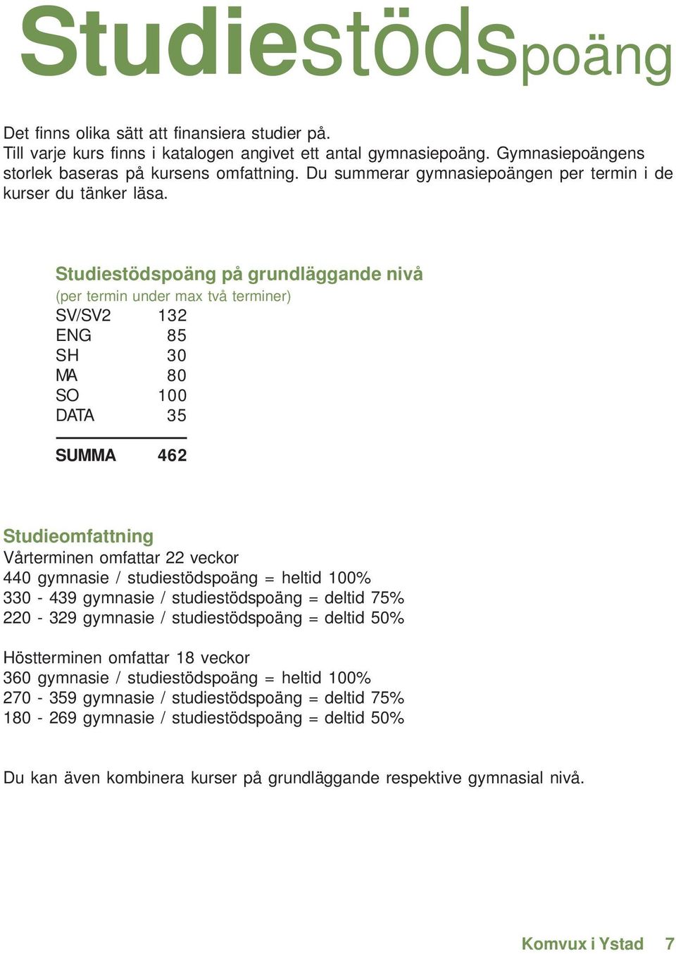 Studiestödspoäng på grundläggande nivå (per termin under max två terminer) SV/SV2 132 ENG 85 SH 30 MA 8 0 SO 100 DATA 35 SUMMA 462 Studieomfattning Vårterminen omfattar 22 veckor 440 gymnasie /