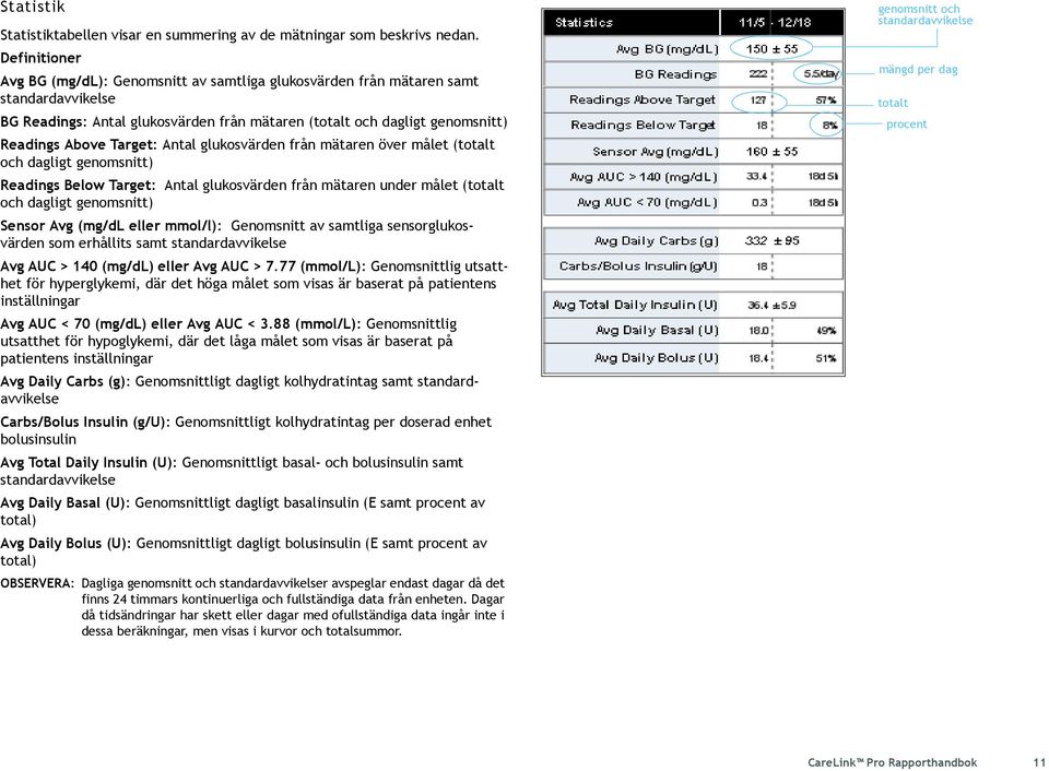 Target: Antal glukosvärden från mätaren över målet (totalt och dagligt genomsnitt) Readings Below Target: Antal glukosvärden från mätaren under målet (totalt och dagligt genomsnitt) Sensor Avg (mg/dl