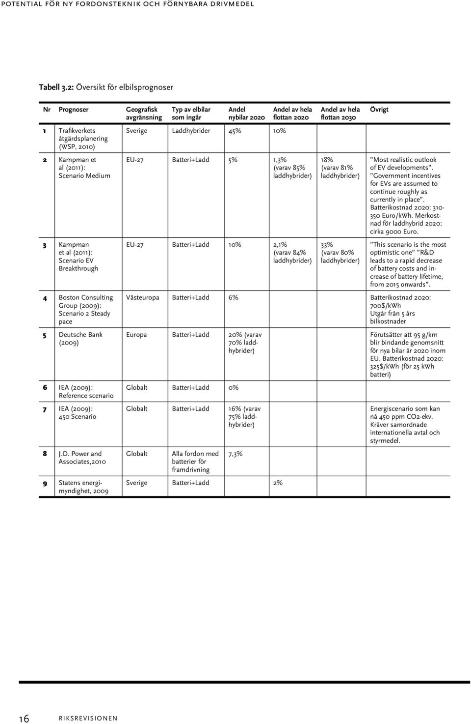 Breakthrough 4 Boston Consulting Group (2009): Scenario 2 Steady pace 5 De