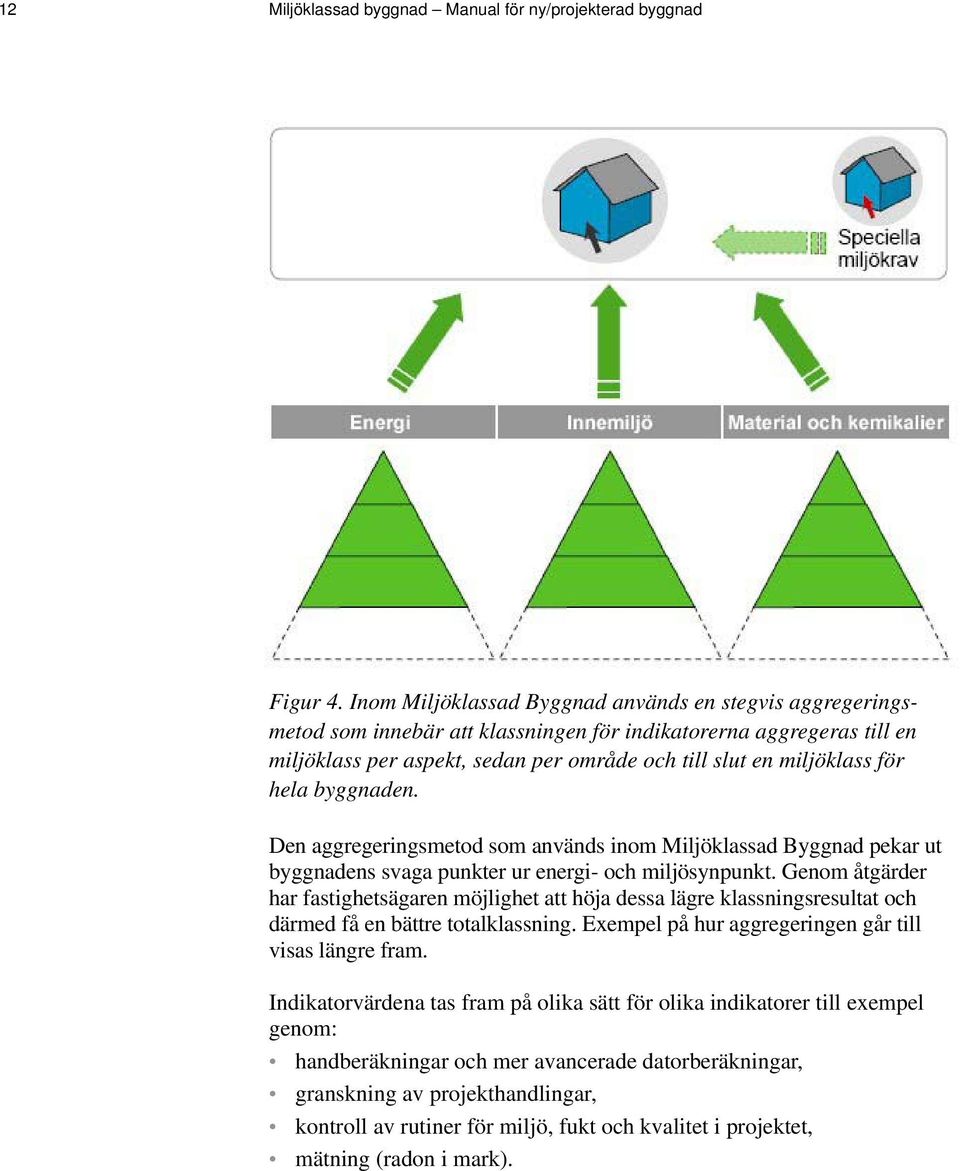 för hela byggnaden. Den aggregeringsmetod som används inom Miljöklassad Byggnad pekar ut byggnadens svaga punkter ur energi- och miljösynpunkt.