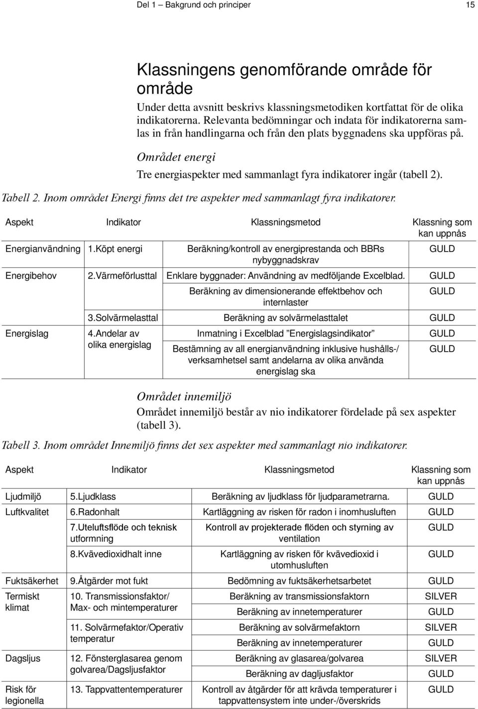 Området energi Tre energiaspekter med sammanlagt fyra indikatorer ingår (tabell 2). Tabell 2. Inom området Energi finns det tre aspekter med sammanlagt fyra indikatorer.