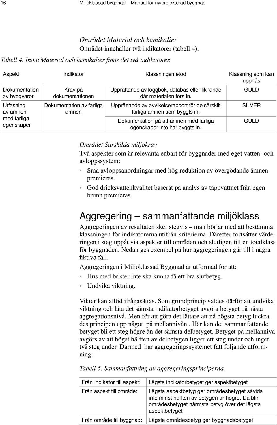 Aspekt Indikator Klassningsmetod Klassning som kan uppnås Dokumentation av byggvaror Utfasning av ämnen med farliga egenskaper Krav på dokumentationen Dokumentation av farliga ämnen Upprättande av