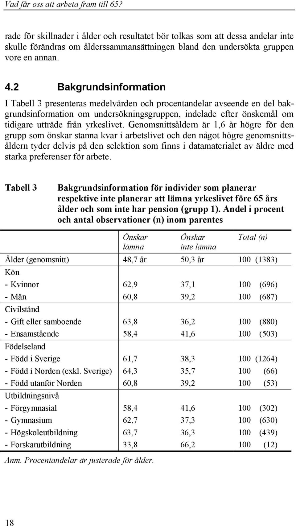 Genomsnittsåldern är 1,6 år högre för den grupp som önskar stanna kvar i arbetslivet och den något högre genomsnittsåldern tyder delvis på den selektion som finns i datamaterialet av äldre med starka