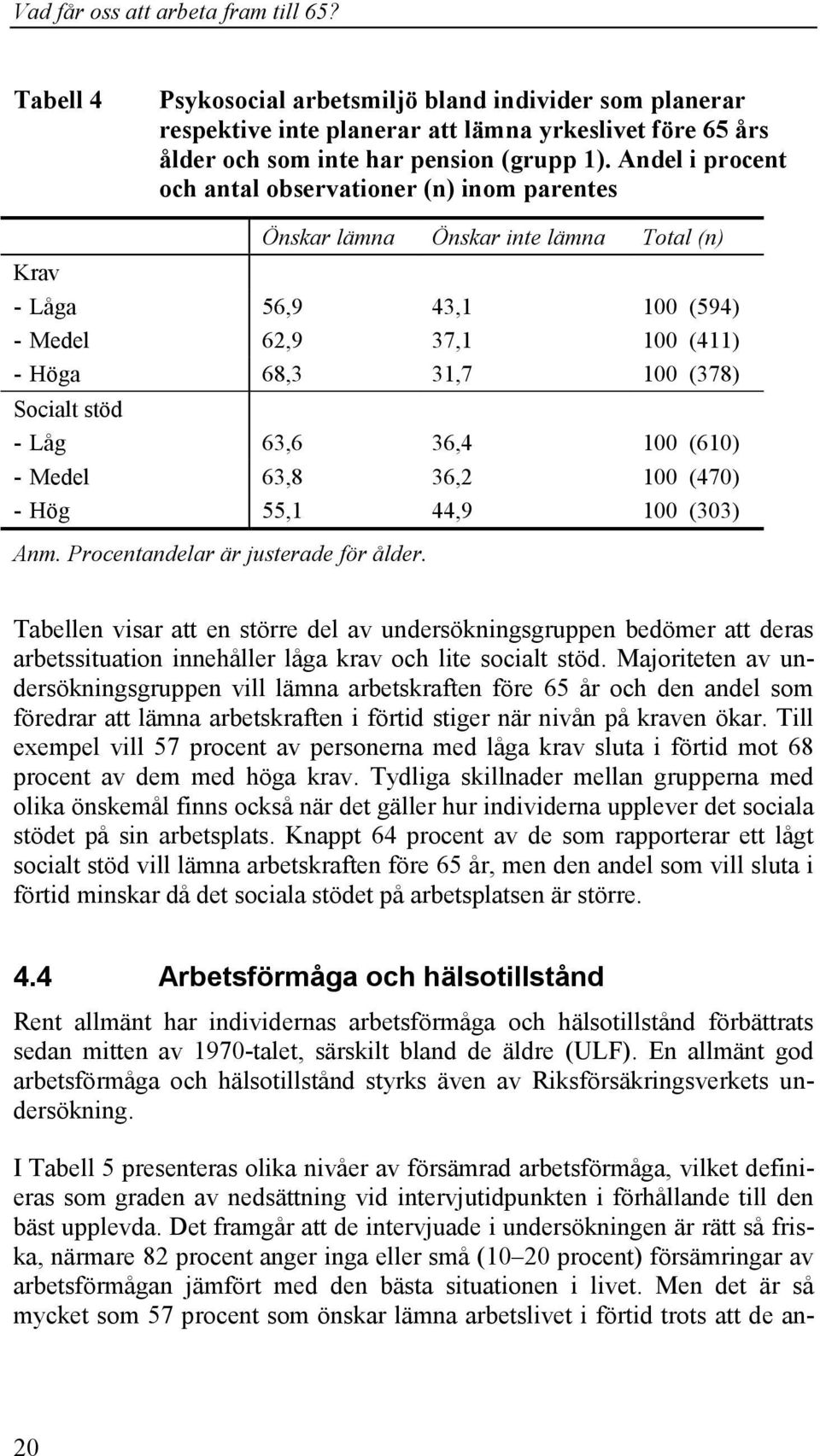 - Låg 63,6 36,4 100 (610) - Medel 63,8 36,2 100 (470) - Hög 55,1 44,9 100 (303) Anm. Procentandelar är justerade för ålder.