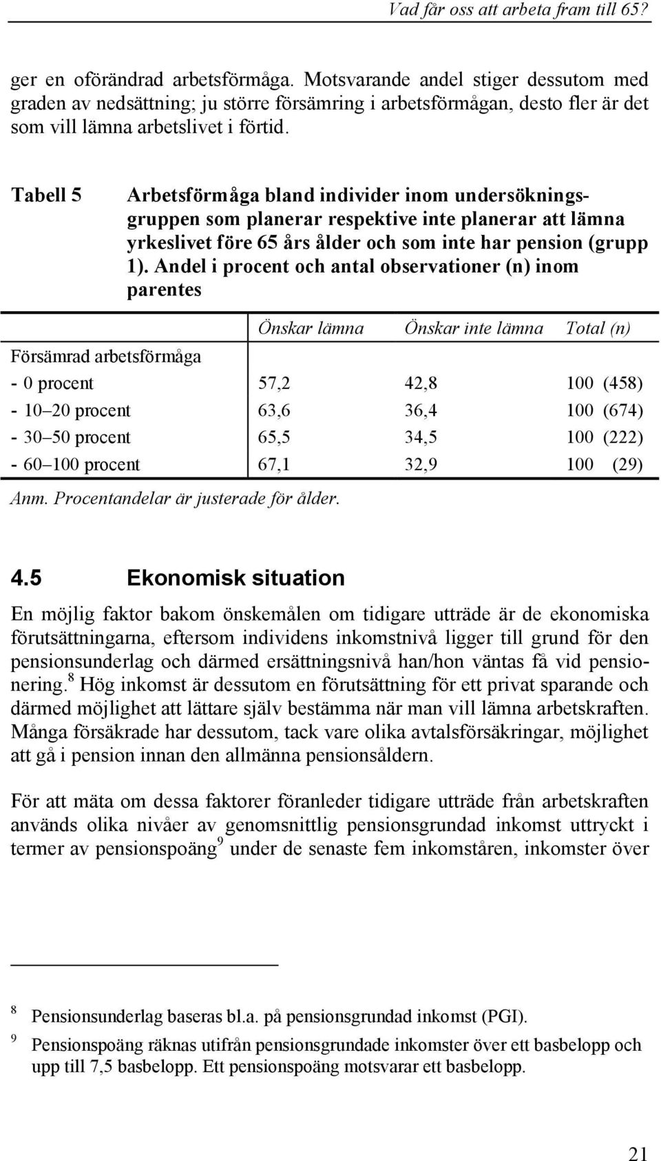 Andel i procent och antal observationer (n) inom parentes Önskar lämna Önskar inte lämna Total (n) Försämrad arbetsförmåga - 0 procent 57,2 42,8 100 (458) - 10 20 procent 63,6 36,4 100 (674) - 30 50