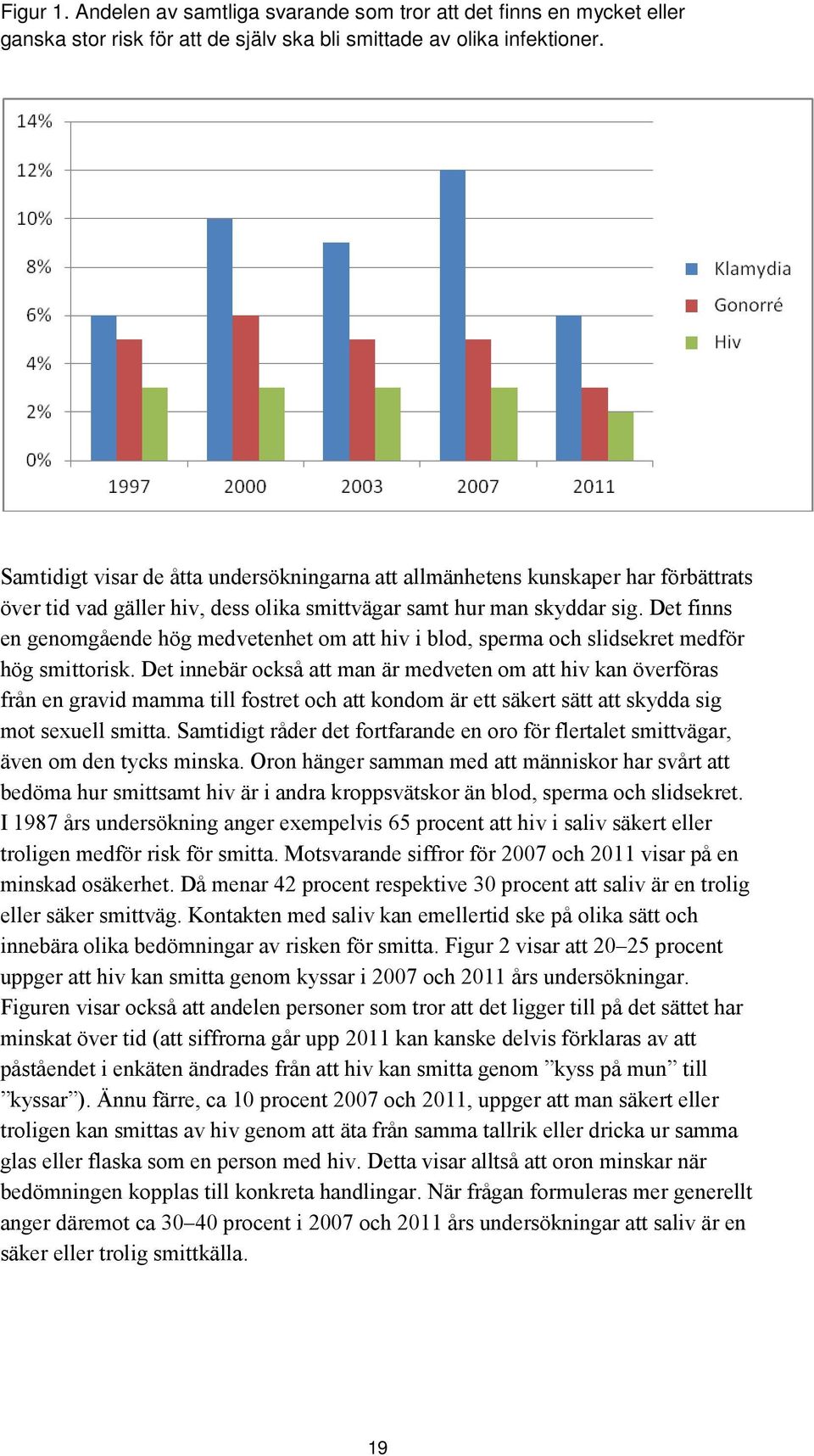 Det finns en genomgående hög medvetenhet om att hiv i blod, sperma och slidsekret medför hög smittorisk.