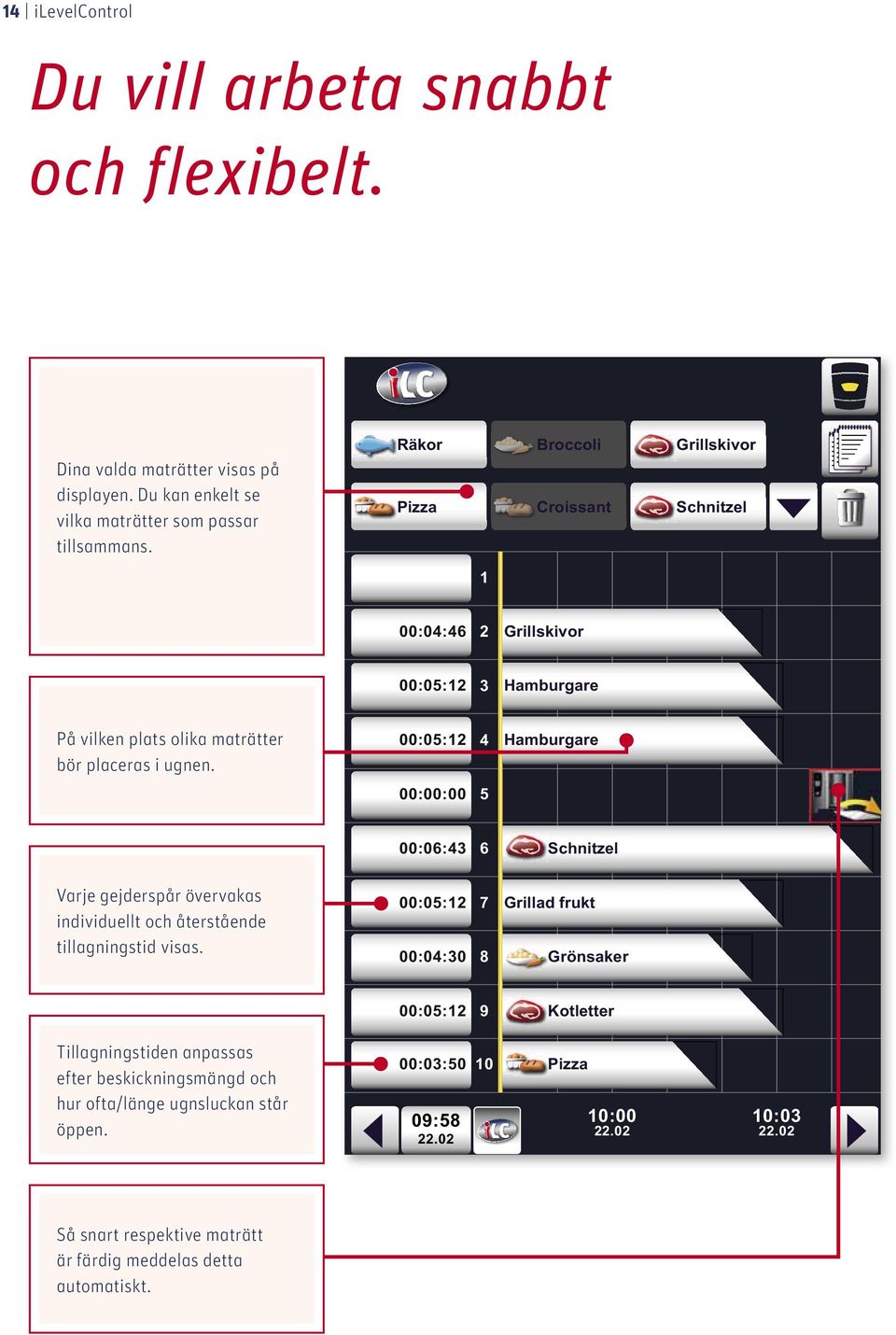 tid anpassad på grund av att luckan öppnades 00:04:30 8 Grönsaker 00:05:12 9 Kotletter 00:03:50 10 Pizza 09:58 22.02 10:00 22.02 10:03 22.02 Aktiv display med de inställningar som görs just nu.