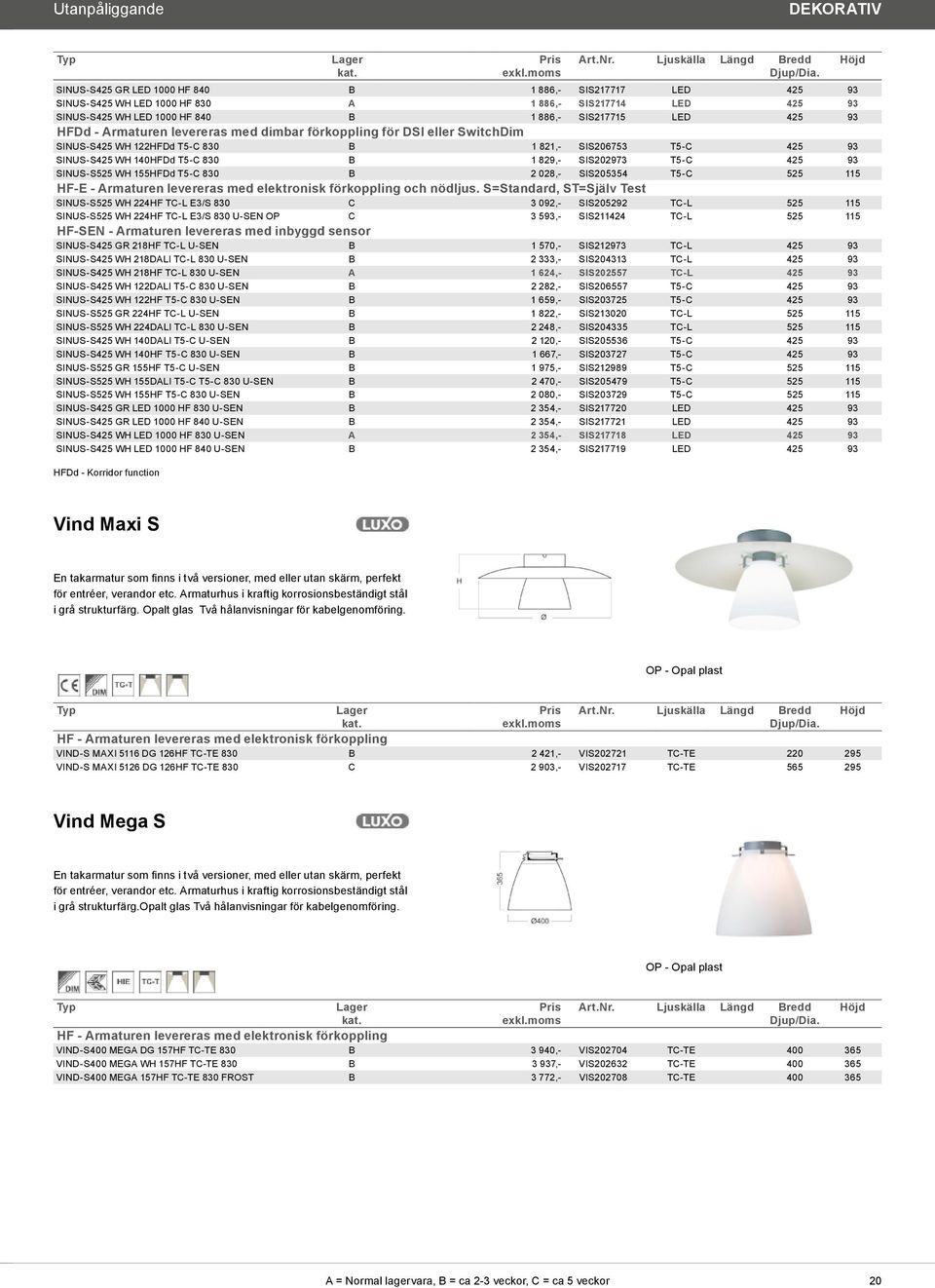 T5-C 425 93 SINUS-S525 WH 155HFDd T5-C 830 B 2 028,- SIS205354 T5-C 525 115 HF-E - Armaturen levereras med elektronisk förkoppling och nödljus.