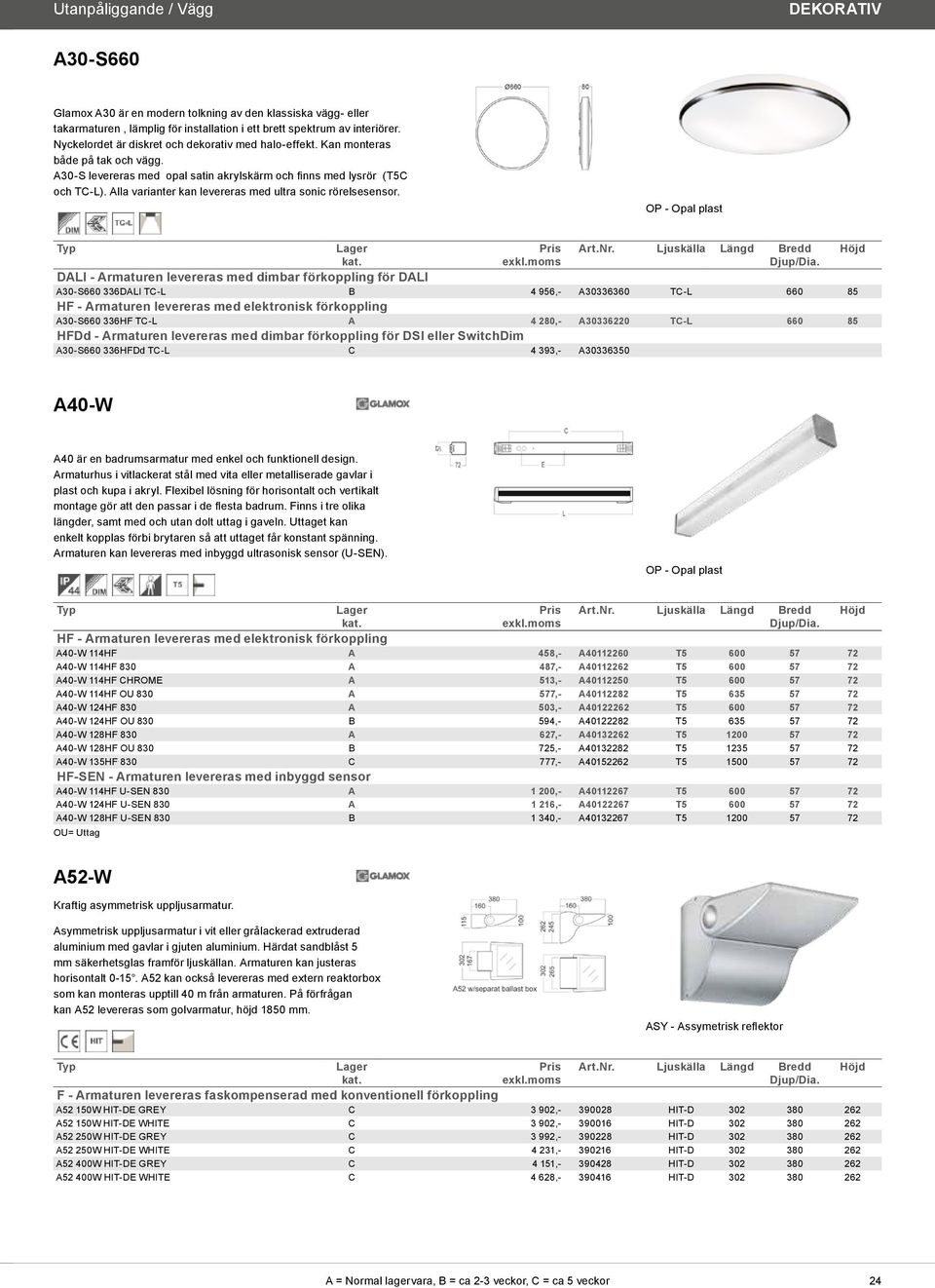 Alla varianter kan levereras med ultra sonic rörelsesensor.