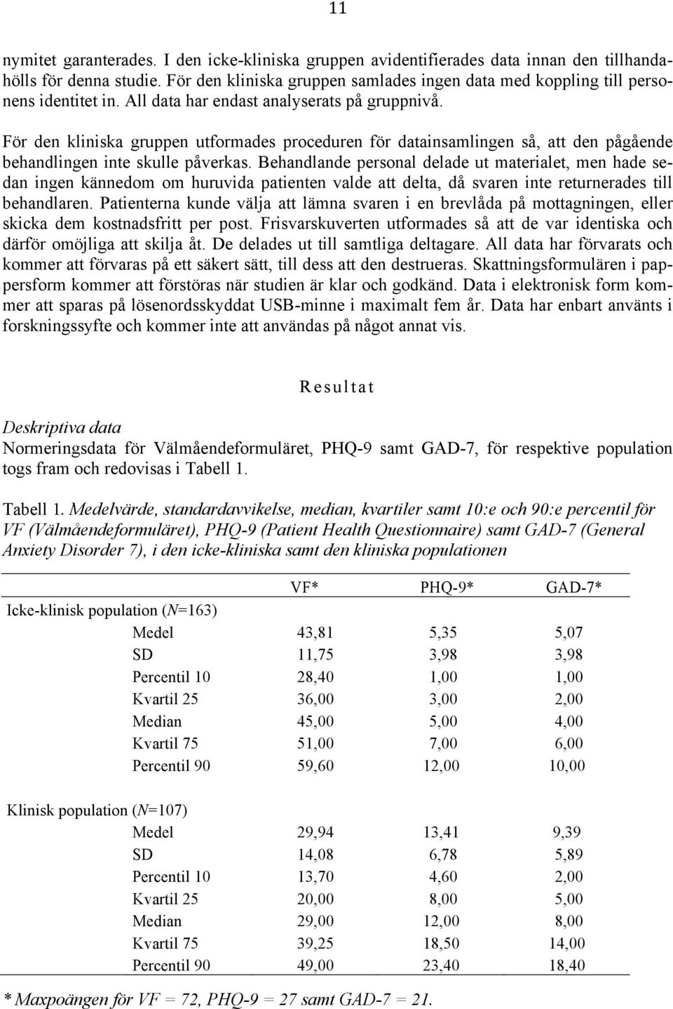 För den kliniska gruppen utformades proceduren för datainsamlingen så, att den pågående behandlingen inte skulle påverkas.