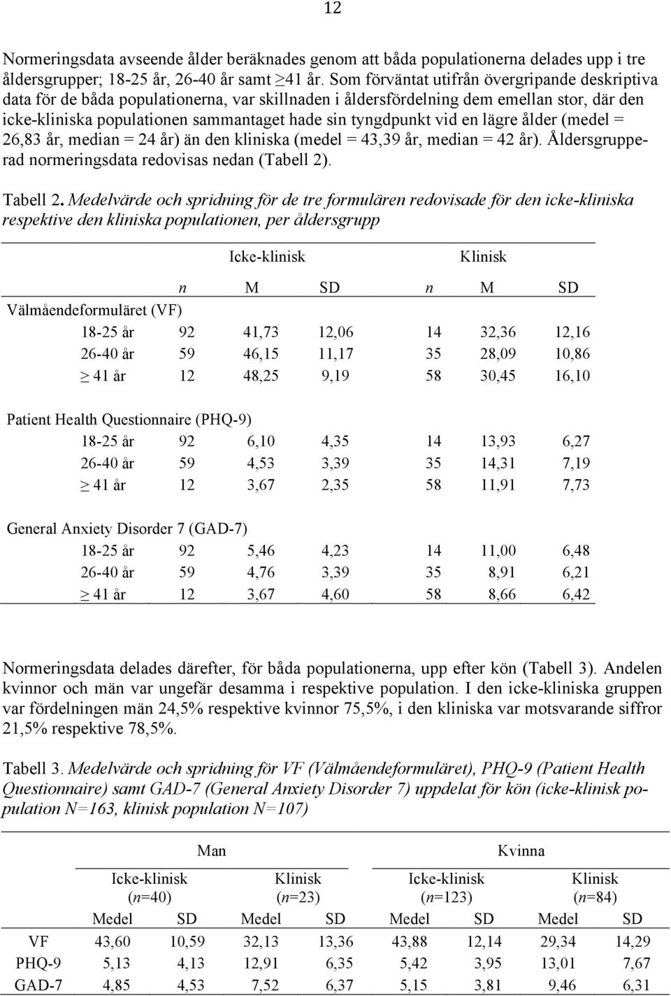 vid en lägre ålder (medel = 26,83 år, median = 24 år) än den kliniska (medel = 43,39 år, median = 42 år). Åldersgrupperad normeringsdata redovisas nedan (Tabell 2). Tabell 2.