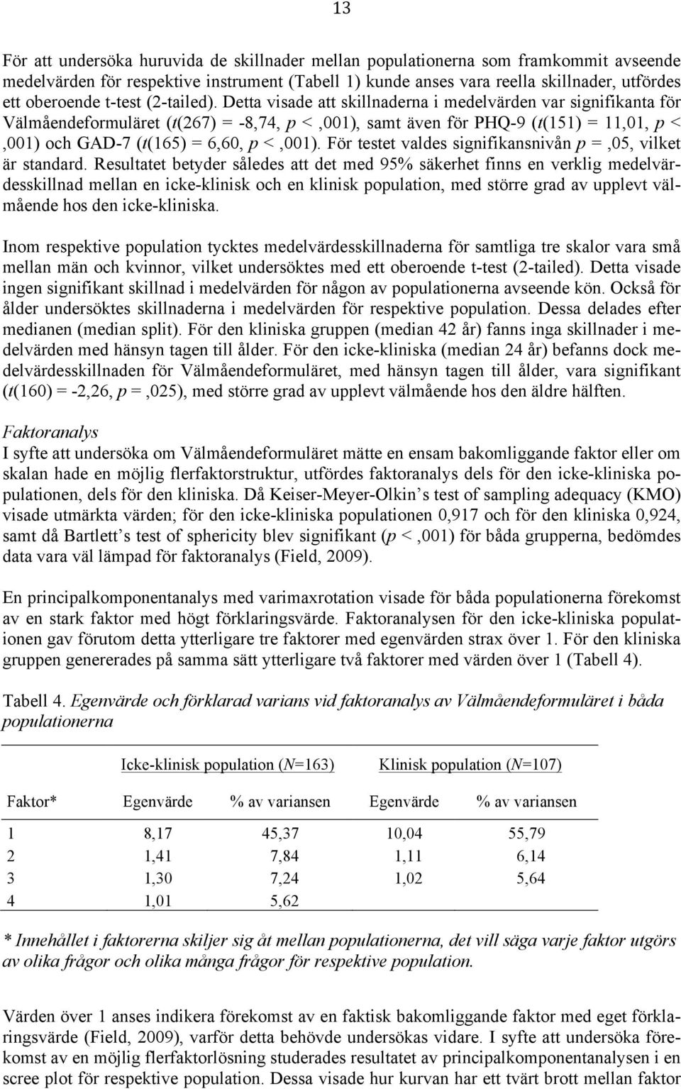 Detta visade att skillnaderna i medelvärden var signifikanta för Välmåendeformuläret (t(267) = -8,74, p <,001), samt även för PHQ-9 (t(151) = 11,01, p <,001) och GAD-7 (t(165) = 6,60, p <,001).