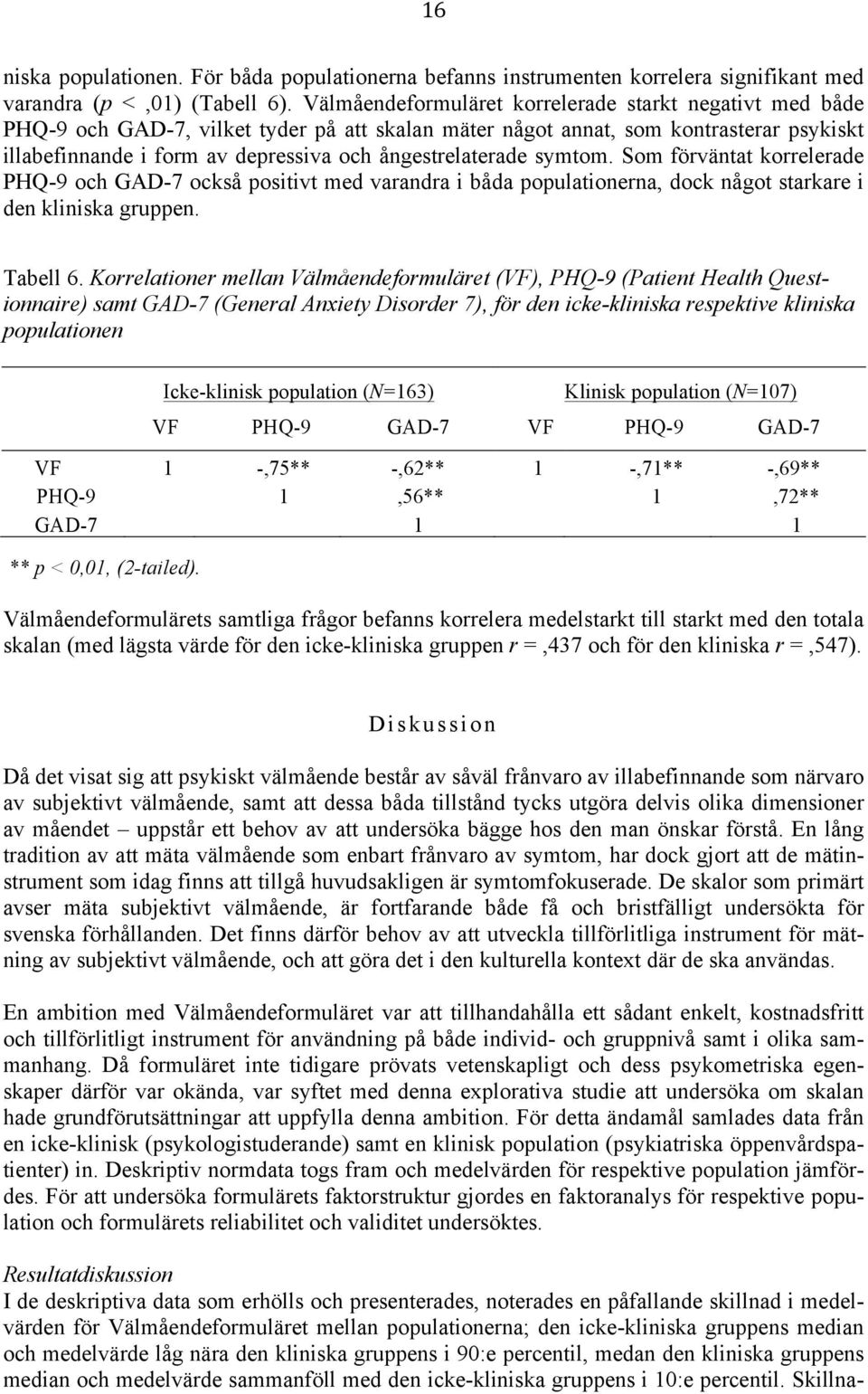 ångestrelaterade symtom. Som förväntat korrelerade PHQ-9 och GAD-7 också positivt med varandra i båda populationerna, dock något starkare i den kliniska gruppen. Tabell 6.