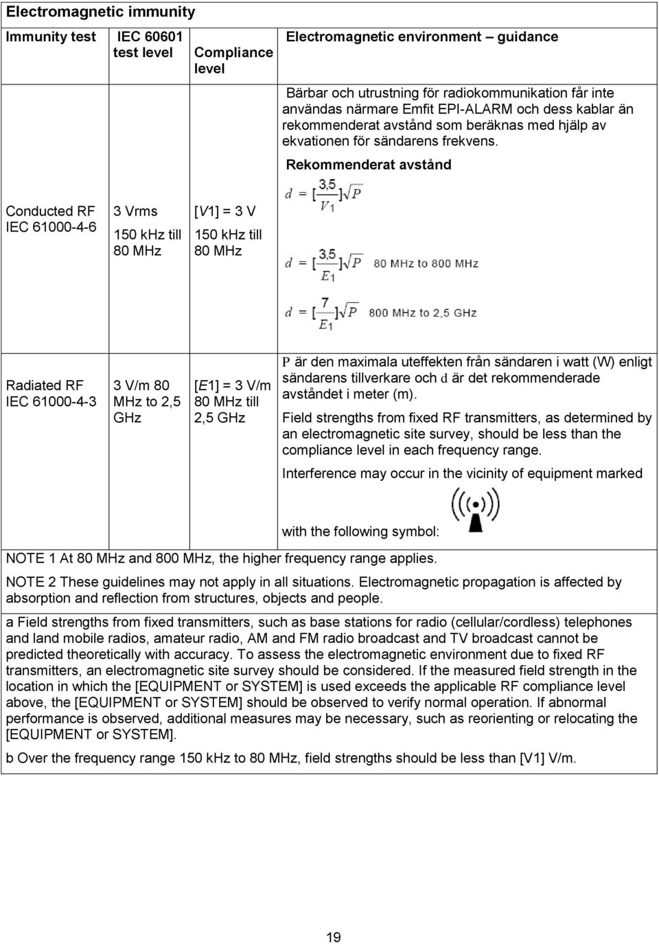 Rekommenderat avstånd Conducted RF IEC 61000-4-6 3 Vrms 150 khz till 80 MHz [V1] = 3 V 150 khz till 80 MHz Radiated RF IEC 61000-4-3 3 V/m 80 MHz to 2,5 GHz [E1] = 3 V/m 80 MHz till 2,5 GHz P är den