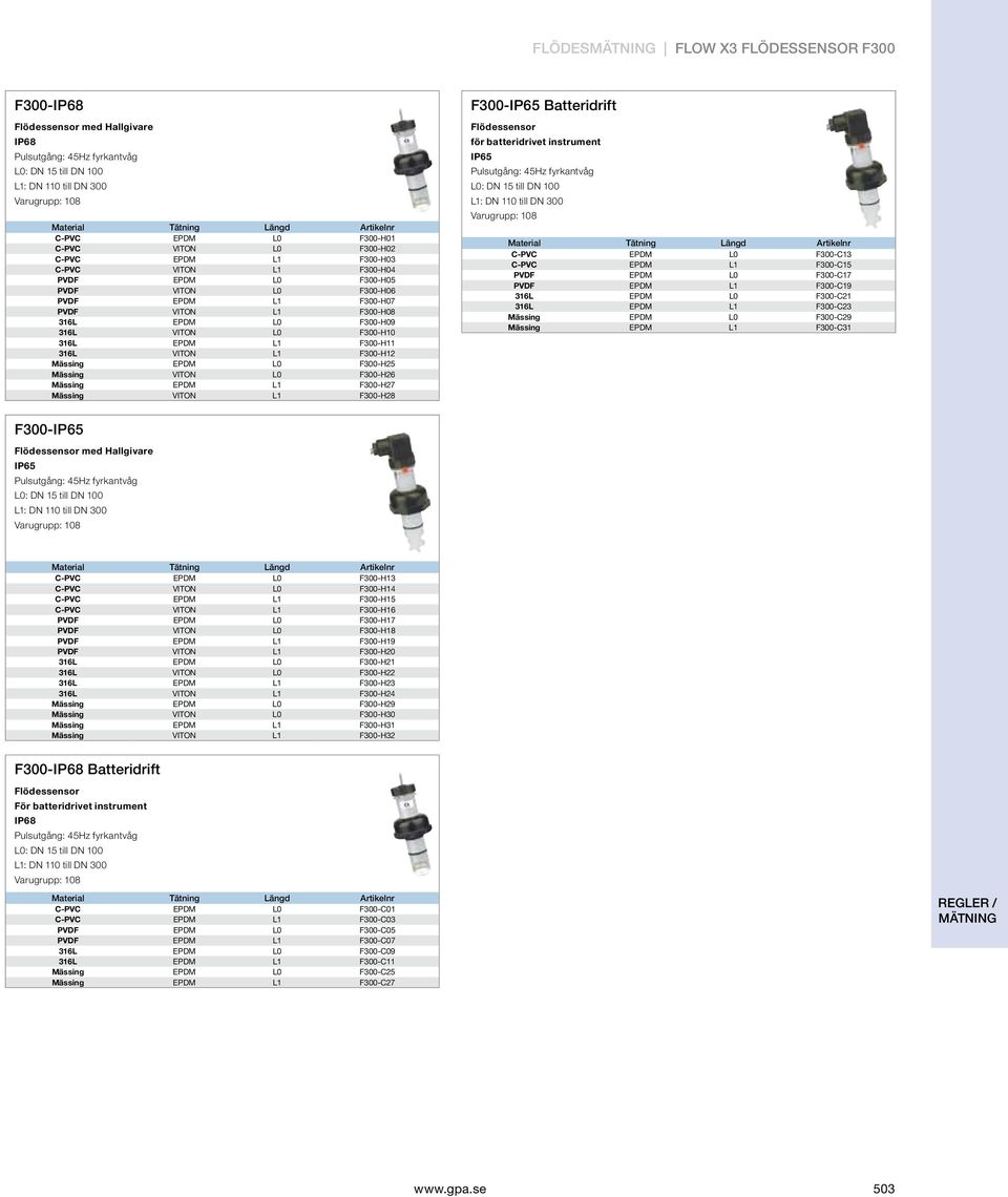 EPDM L0 F300-H09 316L VITON L0 F300-H10 316L EPDM L1 F300-H11 316L VITON L1 F300-H12 Mässing EPDM L0 F300-H25 Mässing VITON L0 F300-H26 Mässing EPDM L1 F300-H27 Mässing VITON L1 F300-H28 F300-IP65