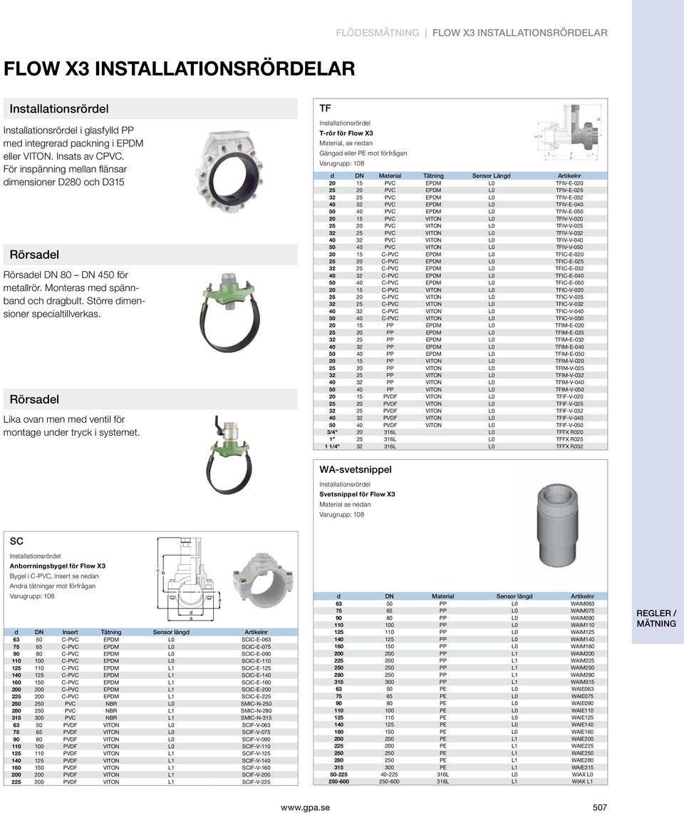 Rörsadel Lika ovan men med ventil för montage under tryck i systemet.