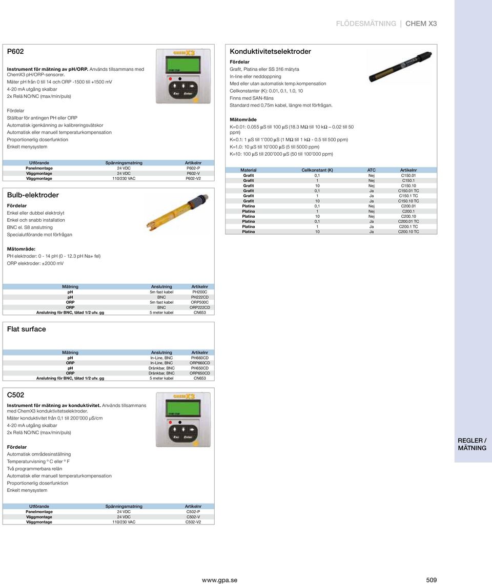 Automatisk eller manuell temperaturkompensation Proportionerlig doserfunktion Enkelt menysystem Utförande Spänningsmatning Artikelnr Panelmontage 24 VDC P602-P Väggmontage 24 VDC P602-V Väggmontage