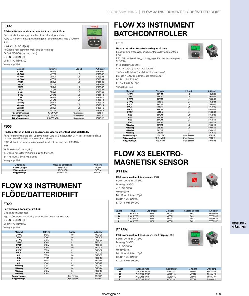 frekvens) 2x Relä NO/NC (min, max, puls) L0: DN 15 till DN 100 L1: DN 110 till DN 300 Varugrupp: 108 Material Tätning Längd Artikelnr C-PVC EPDM L0 F902-01 C-PVC VITON L0 F902-02 C-PVC EPDM L1