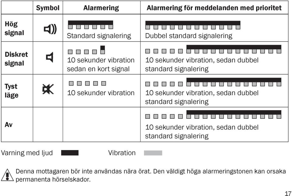 10 seconds sekunder vibration 10 seconds sekunder vibration, n sedan doubled dubbel standard signalling standard signalering Av Off 10 seconds sekunder vibration, n sedan doubled dubbel standard