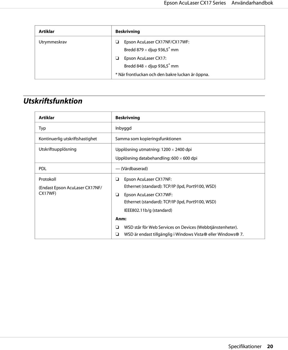 databehandling: 600 600 dpi PDL Protokoll (Endast Epson AcuLaser CX17NF/ CX17WF) (Värdbaserad) Epson AcuLaser CX17NF: Ethernet (standard): TCP/IP (Ipd, Port9100, WSD) Epson AcuLaser CX17WF: