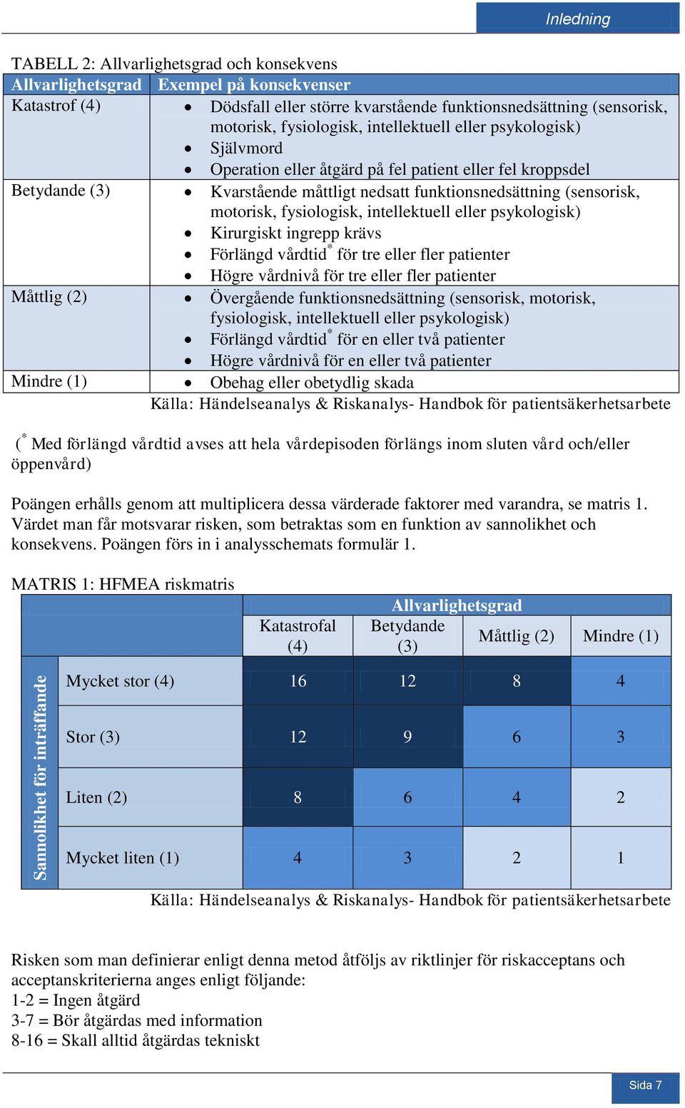 (sensorisk, motorisk, fysiologisk, intellektuell eller psykologisk) Kirurgiskt ingrepp krävs Förlängd vårdtid * för tre eller fler patienter Högre vårdnivå för tre eller fler patienter Måttlig (2)