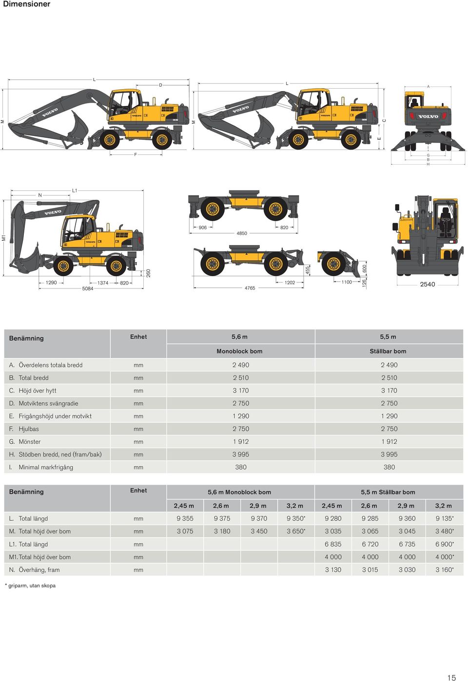 Minimal markfrigång mm 2 490 2 490 mm 2 510 2 510 mm 3 170 3 170 mm 2 750 2 750 mm 1 290 1 290 mm 2 750 2 750 mm 1 912 1 912 mm 3 995 3 995 mm 380 380 Benämning Enhet 5,6 m Monoblock bom Ställbar bom
