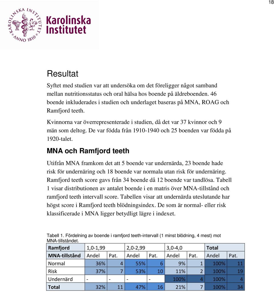 De var födda från 1910-1940 och 25 boenden var födda på 1920-talet.