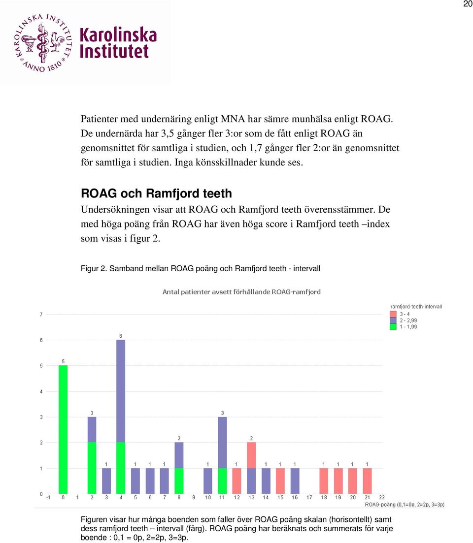 Inga könsskillnader kunde ses. ROAG och Ramfjord teeth Undersökningen visar att ROAG och Ramfjord teeth överensstämmer.