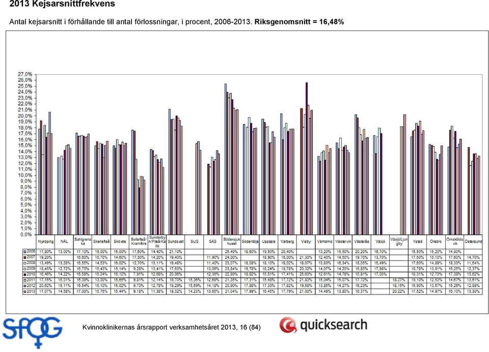 procent, 2006-2013.