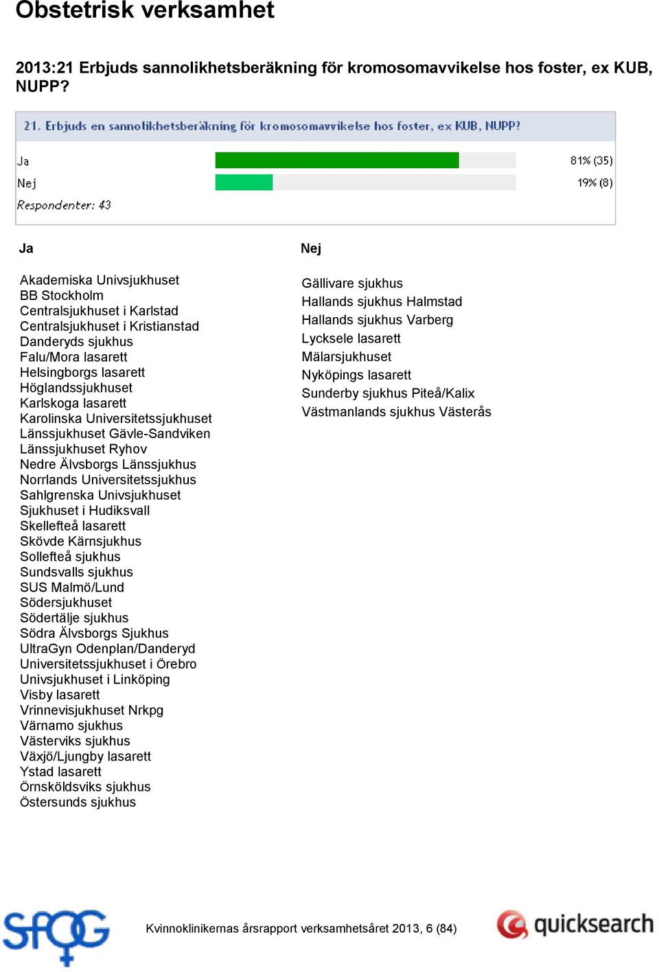 Karolinska Universitetssjukhuset Länssjukhuset Gävle-Sandviken Länssjukhuset Ryhov Nedre Älvsborgs Länssjukhus Norrlands Universitetssjukhus Sahlgrenska Univsjukhuset Sjukhuset i Hudiksvall