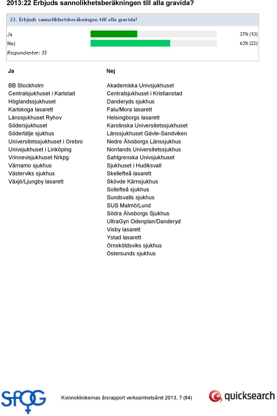 Vrinnevisjukhuset Nrkpg Värnamo sjukhus Västerviks sjukhus Växjö/Ljungby lasarett Nej Akademiska Univsjukhuset Centralsjukhuset i Kristianstad Danderyds sjukhus Falu/Mora lasarett Helsingborgs