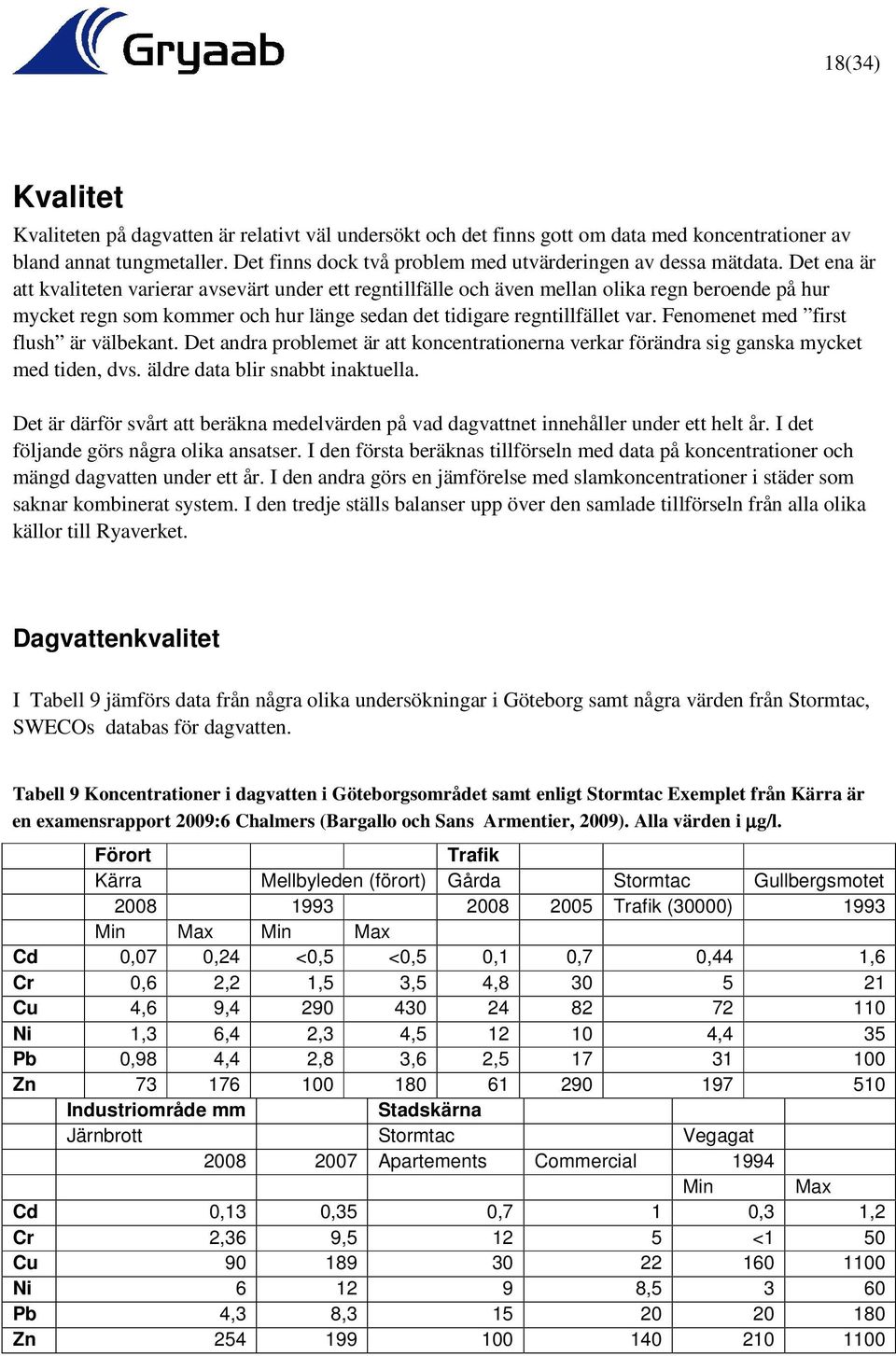 Det ena är att kvaliteten varierar avsevärt under ett regntillfälle och även mellan olika regn beroende på hur mycket regn som kommer och hur länge sedan det tidigare regntillfället var.