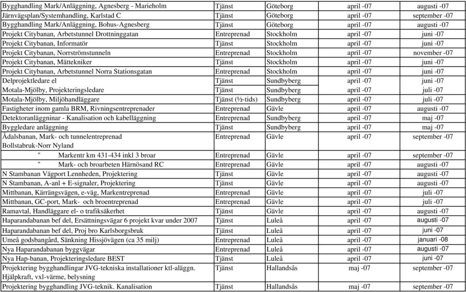 juni -07 Projekt Citybanan, Norrströmstunneln Entreprenad Stockholm april -07 november -07 Projekt Citybanan, Mättekniker Tjänst Stockholm april -07 juni -07 Projekt Citybanan, Arbetstunnel Norra