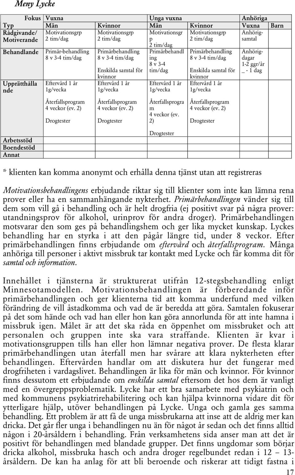 2) Drogtester 2 tim/dag Primärbehandl ing 8 v 3-4 tim/dag Eftervård 1 år 1g/vecka Återfallsprogra m 4 veckor (ev.