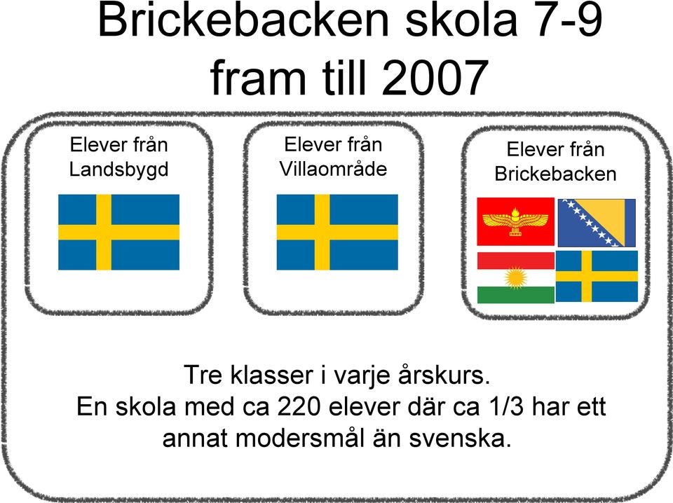 Brickebacken Tre klasser i varje årskurs.