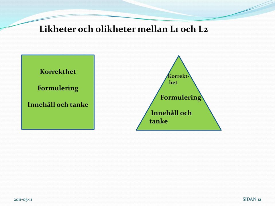 Innehåll och tanke Korrekthet