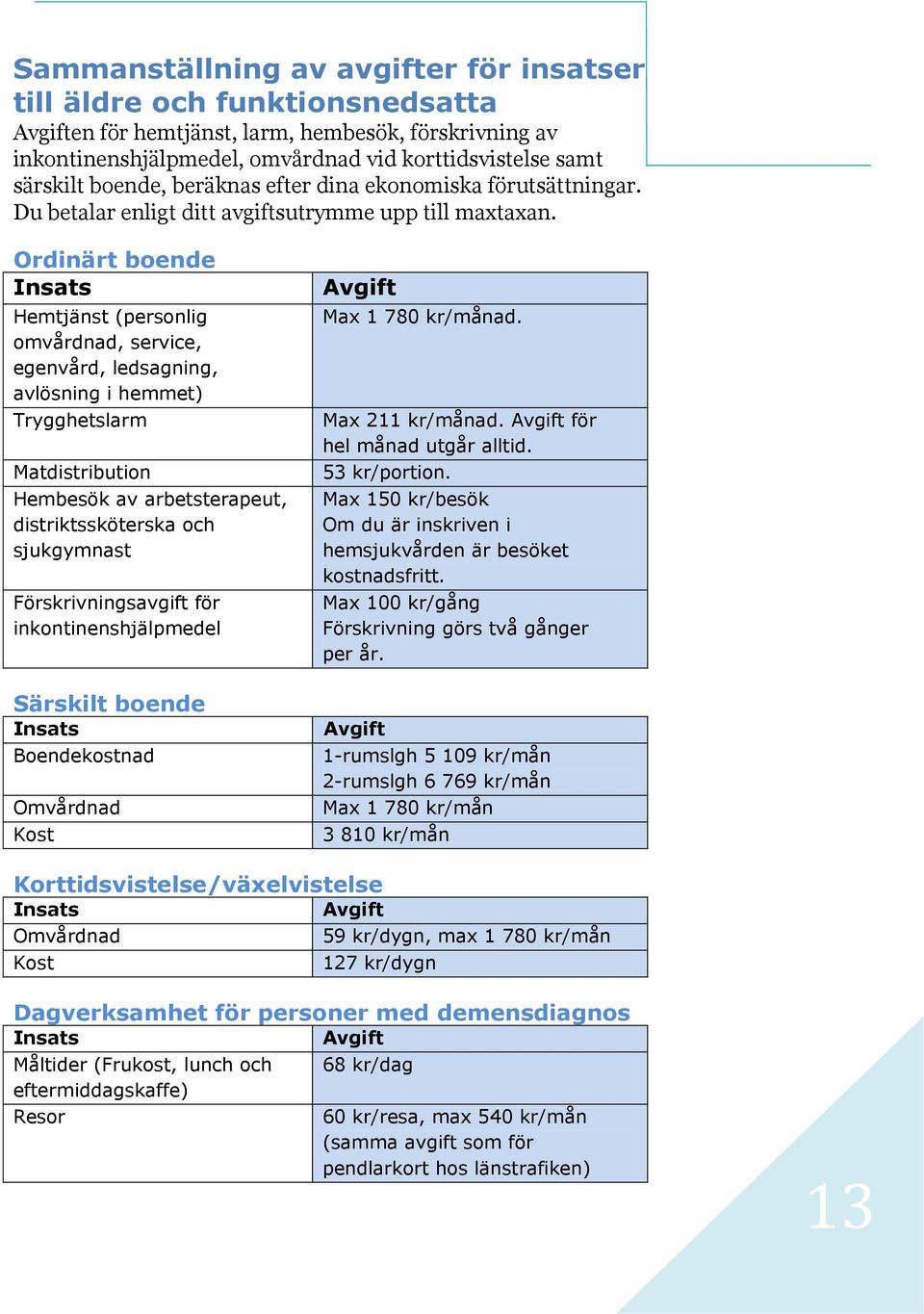 Ordinärt boende Insats Hemtjänst (personlig omvårdnad, service, egenvård, ledsagning, avlösning i hemmet) Trygghetslarm Matdistribution Hembesök av arbetsterapeut, distriktssköterska och sjukgymnast