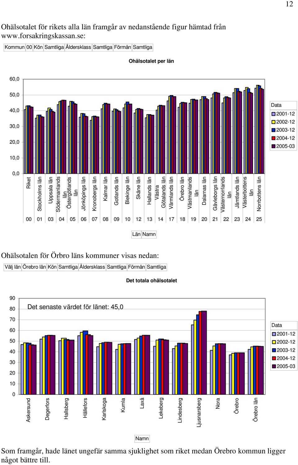 Södermanlands län Östergötlands län Jönköpings län Kronobergs län Kalmar län Gotlands län Blekinge län Skåne län Hallands län Västra Götalands län Värmlands län Örebro län Västmanlands län Dalarnas