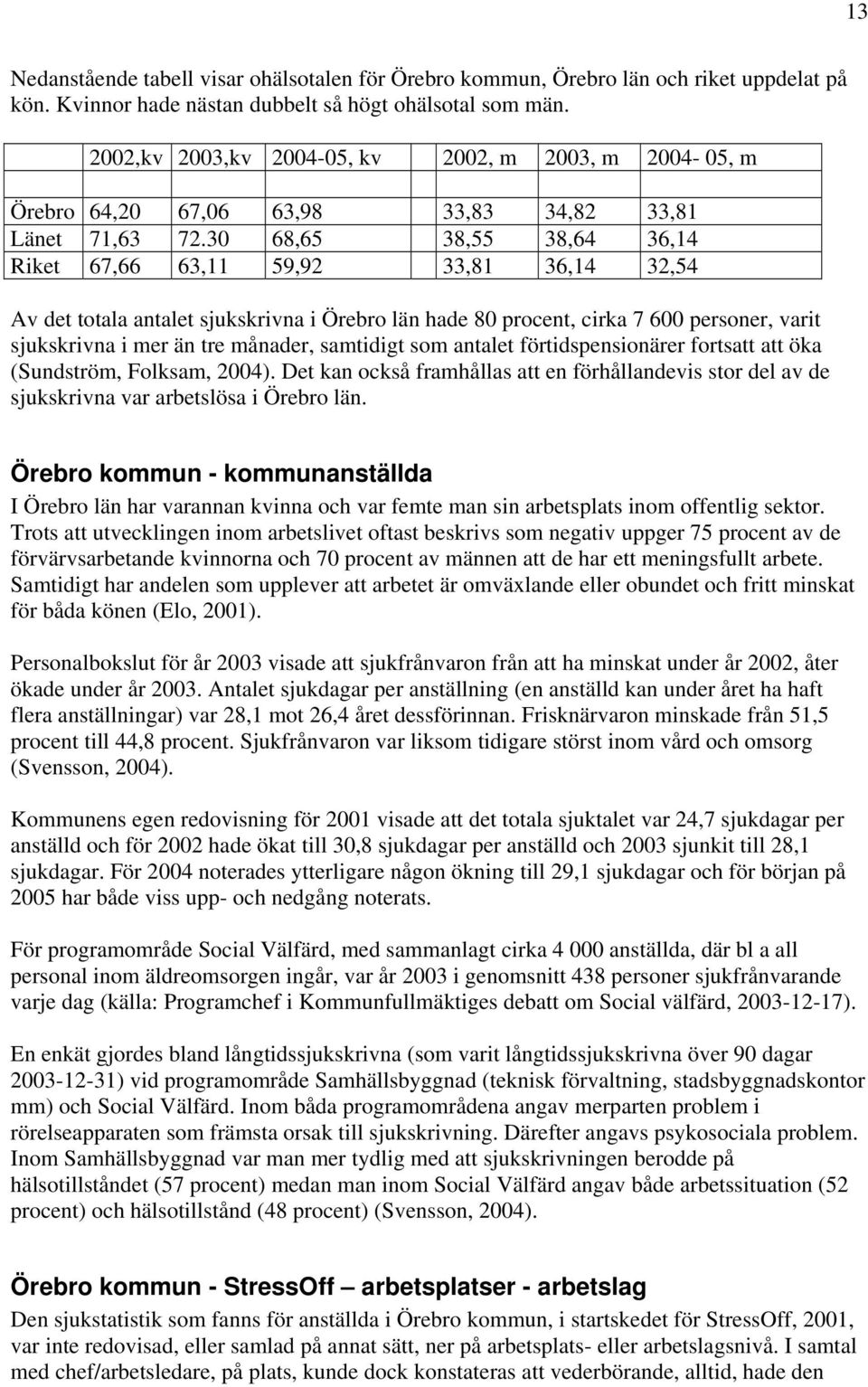 30 68,65 38,55 38,64 36,14 Riket 67,66 63,11 59,92 33,81 36,14 32,54 Av det totala antalet sjukskrivna i Örebro län hade 80 procent, cirka 7 600 personer, varit sjukskrivna i mer än tre månader,