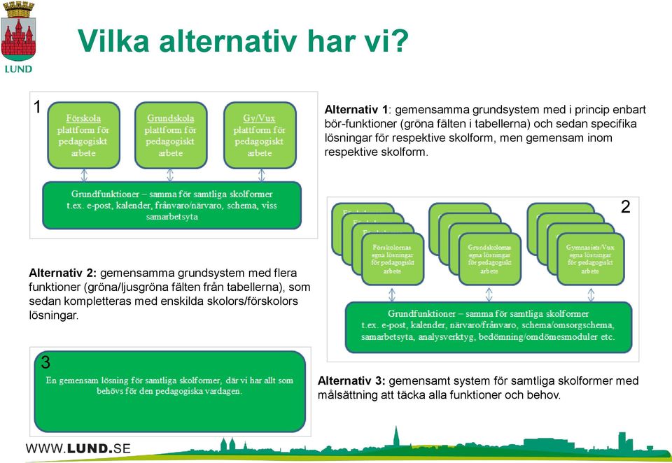 lösningar för respektive skolform, men gemensam inom respektive skolform.