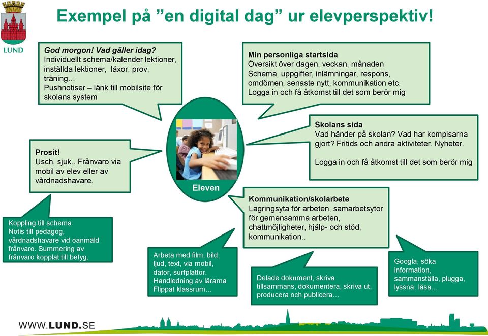 Schema, uppgifter, inlämningar, respons, omdömen, senaste nytt, kommunikation etc. Logga in och få åtkomst till det som berör mig Prosit! Usch, sjuk.