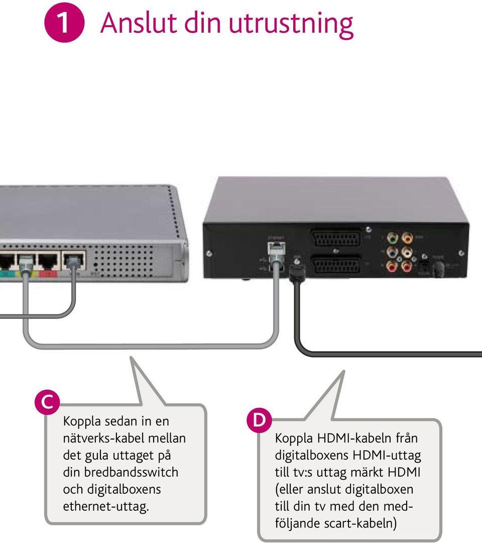 D Koppla HDMI-kabeln från digitalboxens HDMI-uttag till tv:s uttag märkt