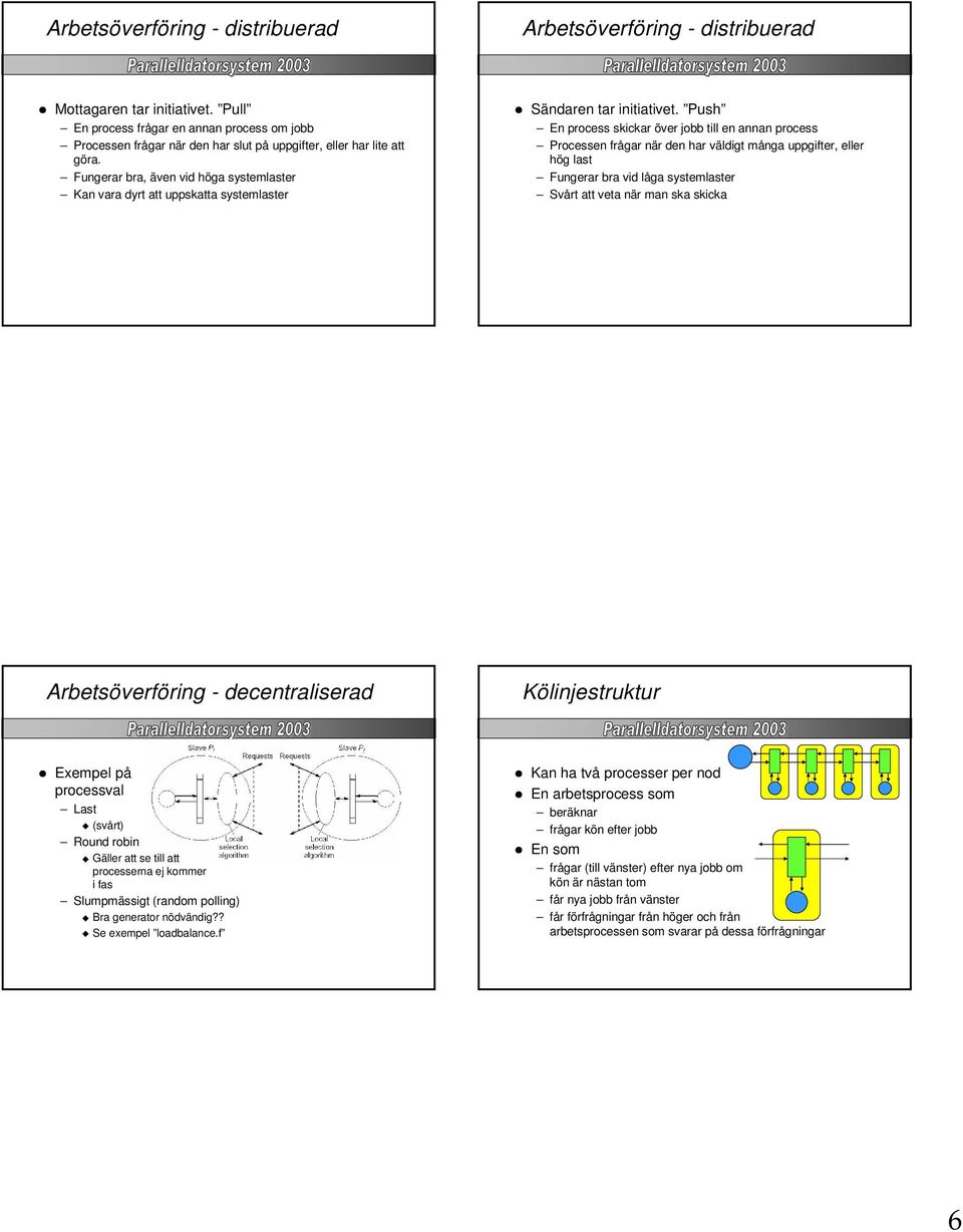 Fungerar bra, även vid höga systemlaster Kan vara dyrt att uppskatta systemlaster Sändaren tar initiativet.